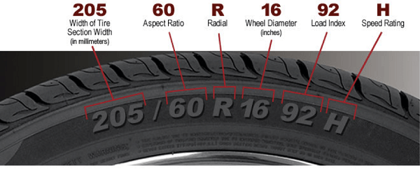 Tire Size & Information  Miami AutoSport Technik
