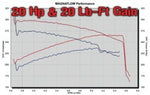MagnaFlow Sys C/B 03- Chevy SSr 5.3L V8 - Miami AutoSport Technik