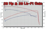 MagnaFlow Sys C/B 03- Chevy SSr 5.3L V8 - Miami AutoSport Technik
