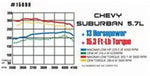 MagnaFlow Sys C/B 68-72 GM A-Body Chevelle et - Miami AutoSport Technik