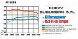 MagnaFlow Sys C/B 68-72 GM A-Body Chevelle et - Miami AutoSport Technik