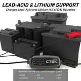 CTEK Battery Charger - CT5 Powersport - 2.3A - Miami AutoSport Technik