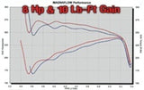 MagnaFlow Sys C/B 00- Chevy Tahoe 5.3L - Miami AutoSport Technik