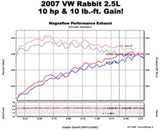 MagnaFlow C/B 06-07 VW Golf/Rabbit 2.5L - Miami AutoSport Technik