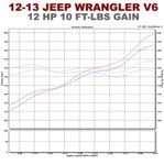 Magnaflow SYS C/B 12-14 Jeep Wrangler JK V6 3.6L 4dr - Miami AutoSport Technik